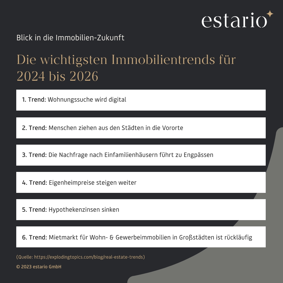 Trends & Insights Bau- und Immobilienwirtschaft 
